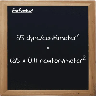 Cara konversi dyne/centimeter<sup>2</sup> ke newton/meter<sup>2</sup> (dyn/cm<sup>2</sup> ke N/m<sup>2</sup>): 85 dyne/centimeter<sup>2</sup> (dyn/cm<sup>2</sup>) setara dengan 85 dikalikan dengan 0.1 newton/meter<sup>2</sup> (N/m<sup>2</sup>)